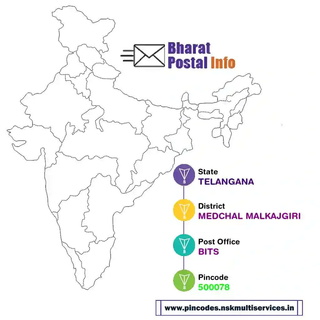 telangana-medchal malkajgiri-bits-500078